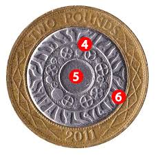 counterfeit 2 pound coins